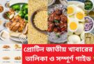 প্রোটিন জাতীয় খাবারের তালিকা ও সম্পূর্ণ গাইড